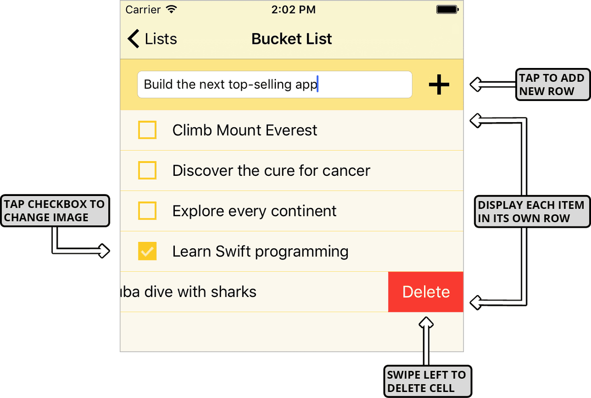 ex prev lists programming list items vc