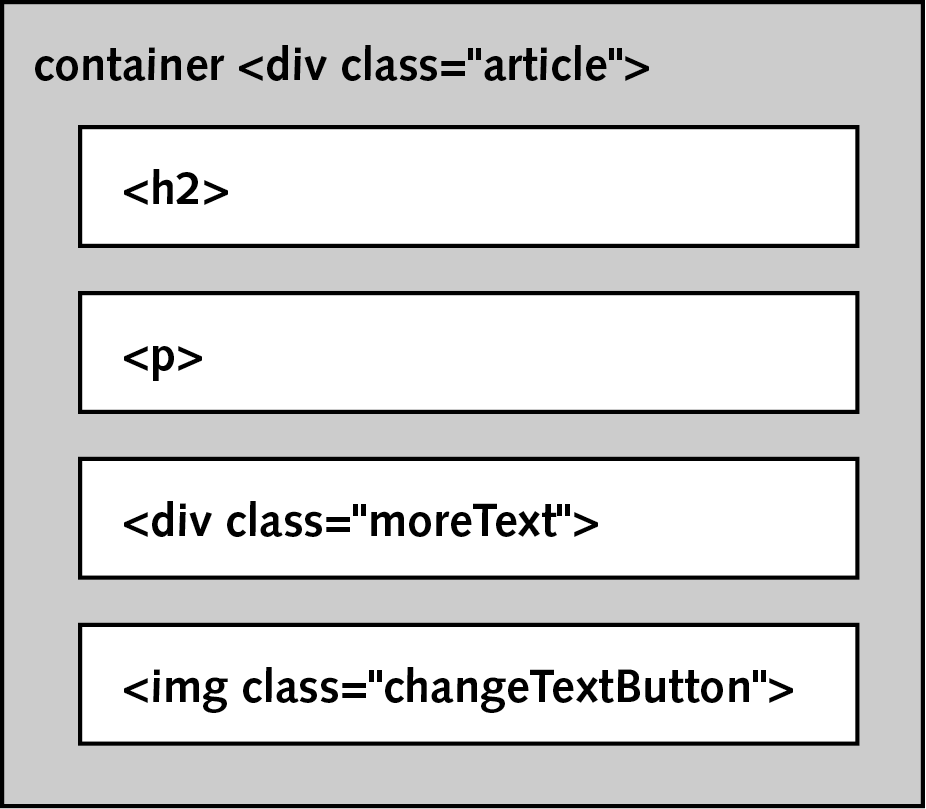 parent containers and siblings example