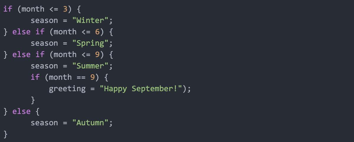 Data visualization showing Python's growth as a programming language