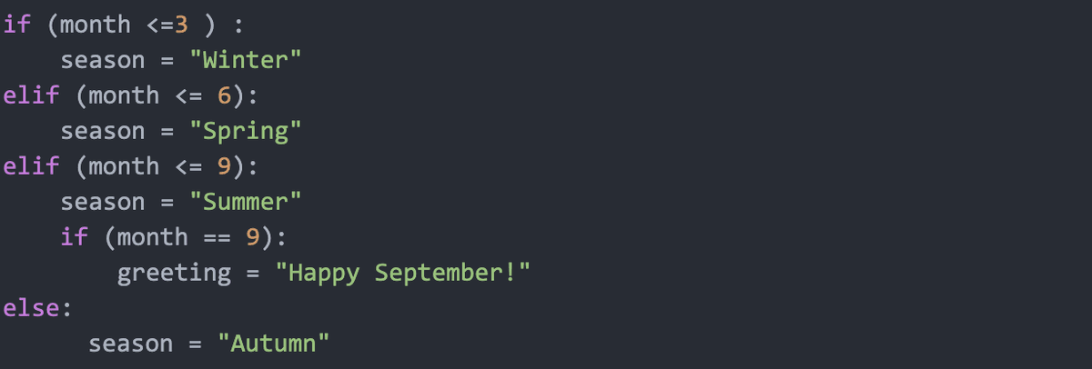 Data visualization showing Python's growth as a programming language