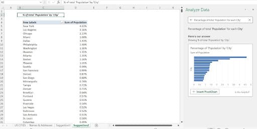 Analyze Data panel suggesting a PivotChart to answer a data question