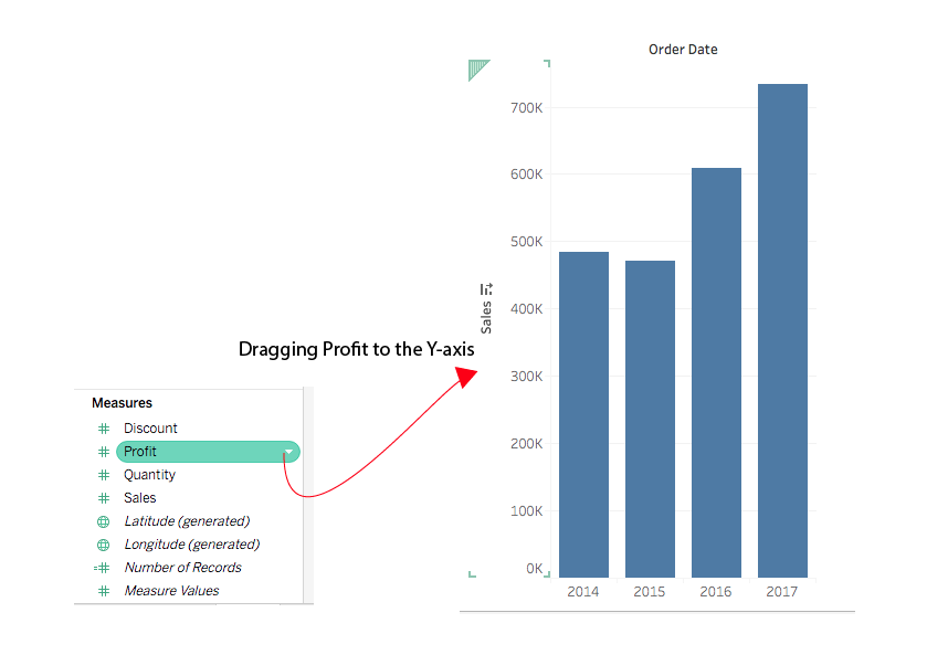 Tableau visualization comparing blended measures and dual-axis charts