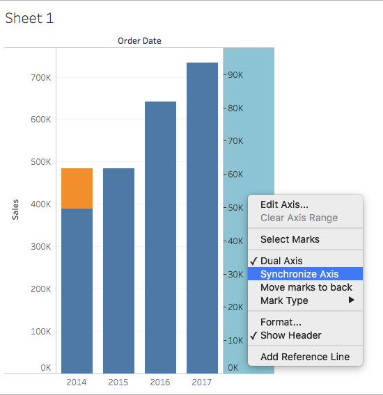Tableau chart displaying synchronized axes for dual measures
