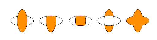 Illustrator Shape Builder tool used to combine and modify overlapping shapes