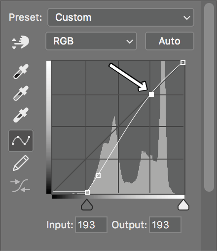 mr disston curves graph