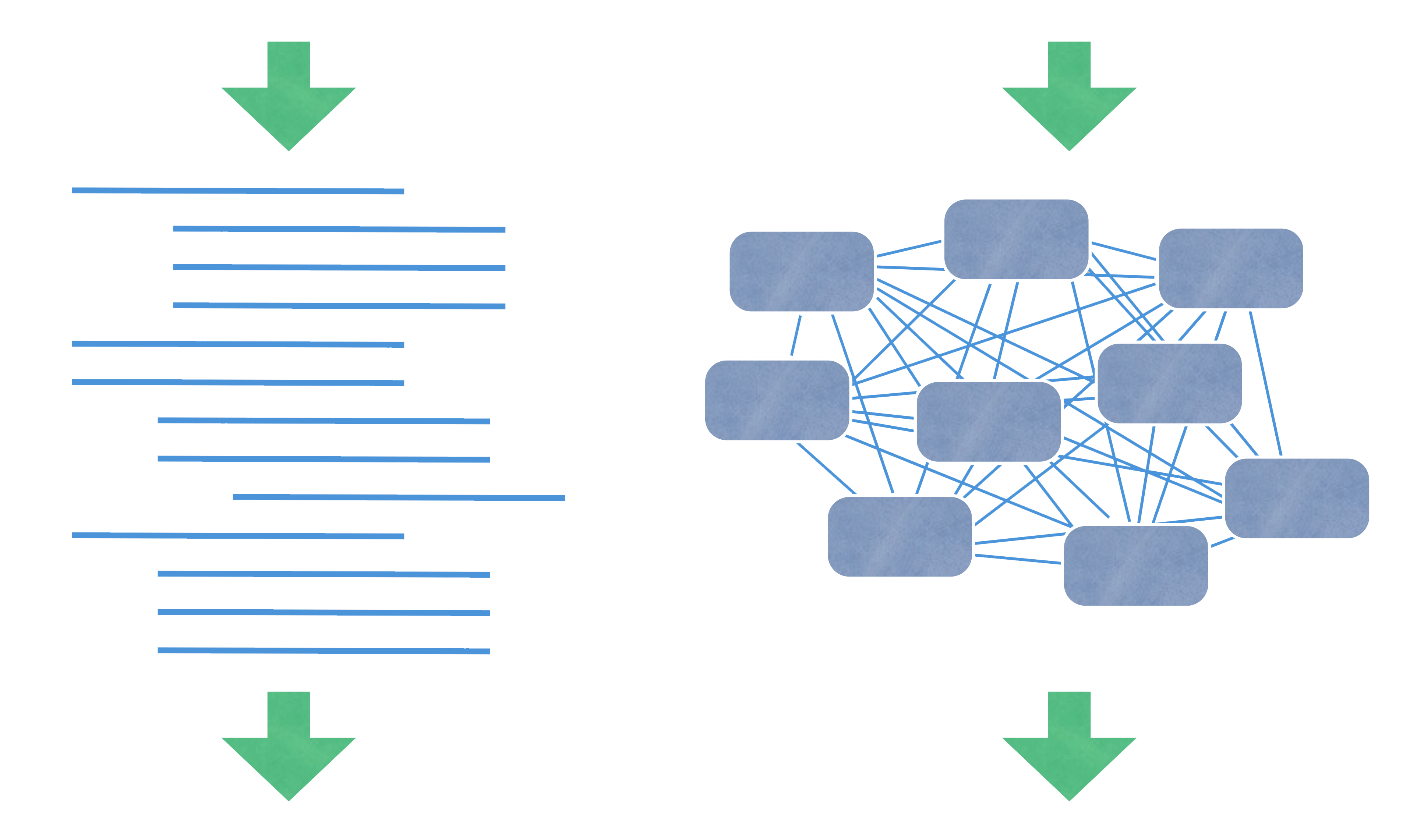 object vs. traditional