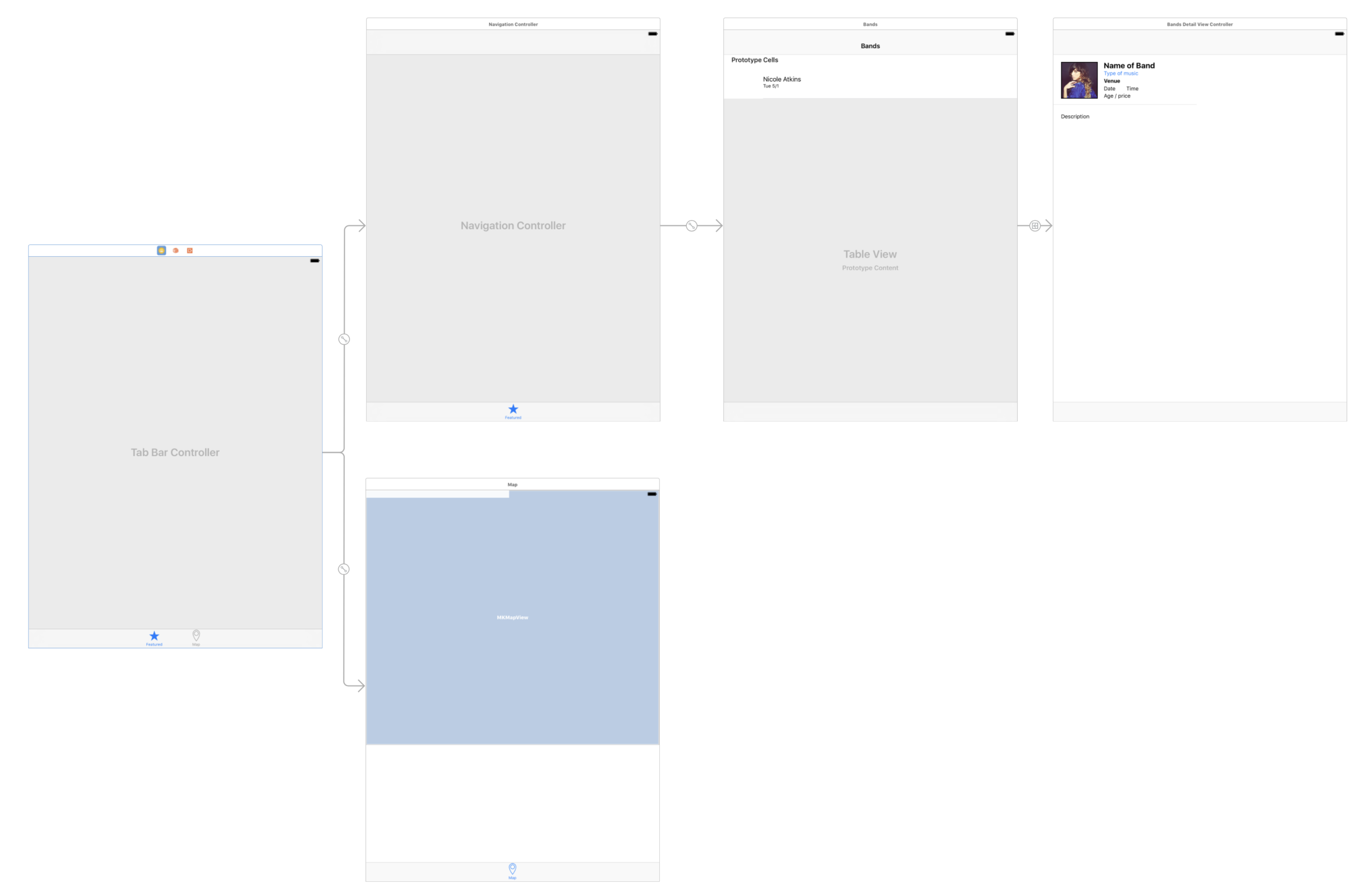 ipad storyboard arrangement