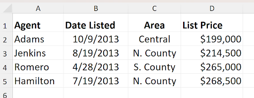 Screenshot of an Excel table with column headers: Agent, Date Listed, Area, and List Price. Below the headers are four rows of sample data: Adams (10/9/2013, Central, $199,000), Jenkins (8/19/2013, N. County, $214,500), Romero (4/28/2013, S. County, $265,000), and Hamilton (7/19/2013, N. County, $268,500).