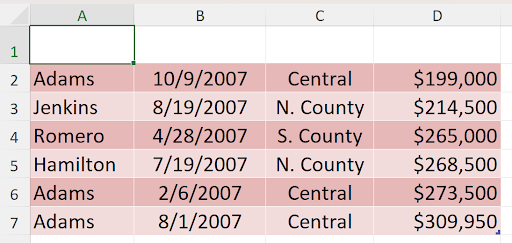 Screenshot of an Excel worksheet with columns A through D filled with data. The rows show entries like Adams (10/9/2007, Central, $199,000), Jenkins (8/19/2007, N. County, $214,500), Romero (4/28/2007, S. County, $265,000), Hamilton (7/19/2007, N. County, $268,500), and additional Adams entries with different dates and prices. The cells are shaded pink, and row 1 is currently empty.