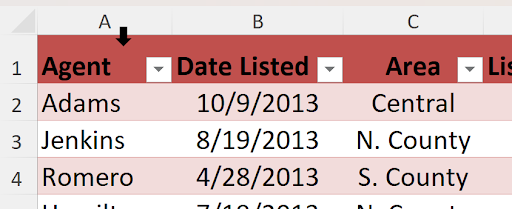 Partial screenshot of an Excel table with columns labeled 'Agent, ' 'Date Listed, ' and 'Area, ' each with a red header row and drop-down arrows. Rows beneath show data like Adams (10/9/2013, Central), Jenkins (8/19/2013, N. County), and Romero (4/28/2013, S. County). The top of column A shows a black downward arrow, indicating a selection or filter.