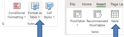 Two side-by-side screenshots of the Excel ribbon. On the left, an arrow points to the 'Format as Table' button in the Styles group (between 'Conditional Formatting' and 'Cell Styles'). On the right, an arrow points to the 'Table' button in the Tables group (next to 'Pivot Table' and 'Recommended PivotTables').