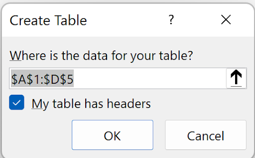 Screenshot of the Excel 'Create Table' dialog box showing a selected range of $A$1:$D$5. A checkbox labeled 'My table has headers' is selected, and there are two buttons: OK and Cancel.