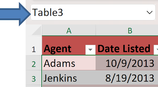 Screenshot of an Excel worksheet with a table named 'Table3' shown in the Name Box. The table includes headers 'Agent' and 'Date Listed' and displays sample data such as Adams (10/9/2013) and Jenkins (8/19/2013). The table rows are highlighted in red, and a large arrow points to the table name.