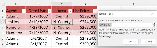 Screenshot of an Excel table with red headers labeled 'Agent, ' 'Date Listed, ' 'Area, ' and 'List Price, ' showing rows of data (e.g., Adams, Jenkins, Romero, Hamilton). The 'Resize Table' dialog box is open, displaying the range '$A$1:$D$5' and a note about keeping headers in the same row. The dialog includes OK and Cancel buttons.