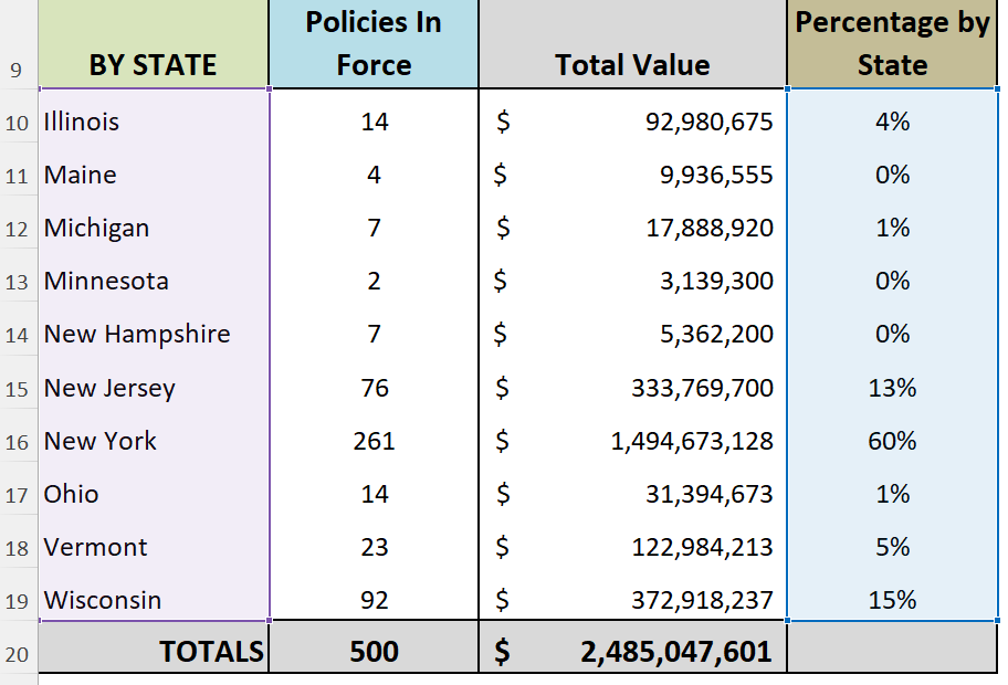 Not Vertically Centered