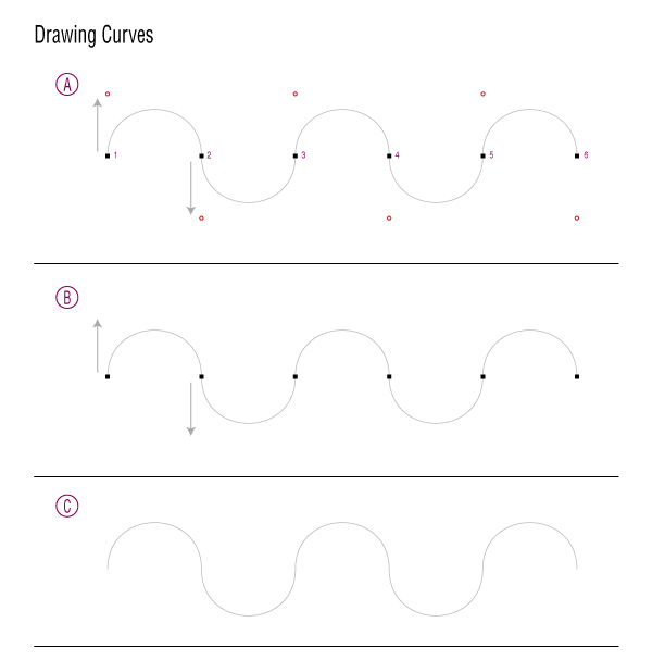 template art curves