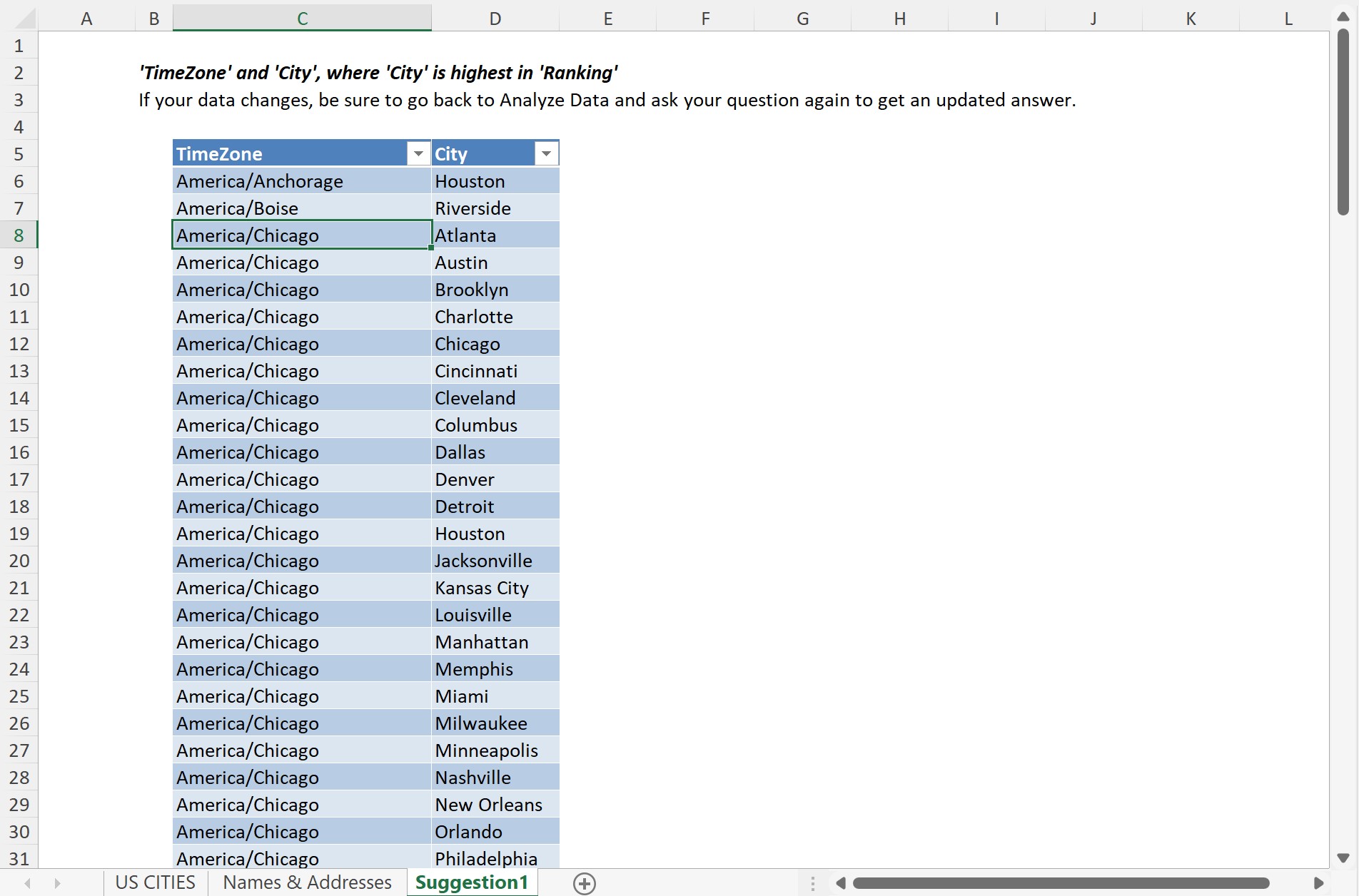 Generated table containing query results for further analysis