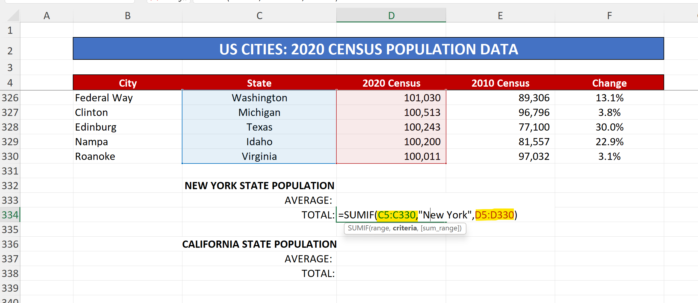 Screenshot of an Excel worksheet titled 'US CITIES: 2020 CENSUS POPULATION DATA' displaying a table with columns for City, State, 2020 Census, 2010 Census, and Change. Below the table, formulas calculate the average population for New York State and California State using SUMIF functions.