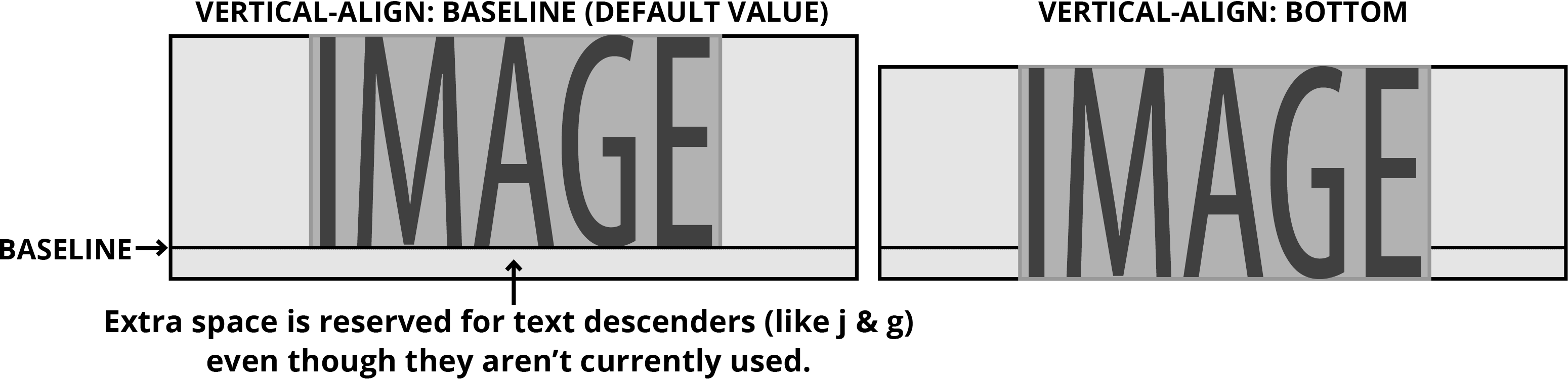 vertical align property example