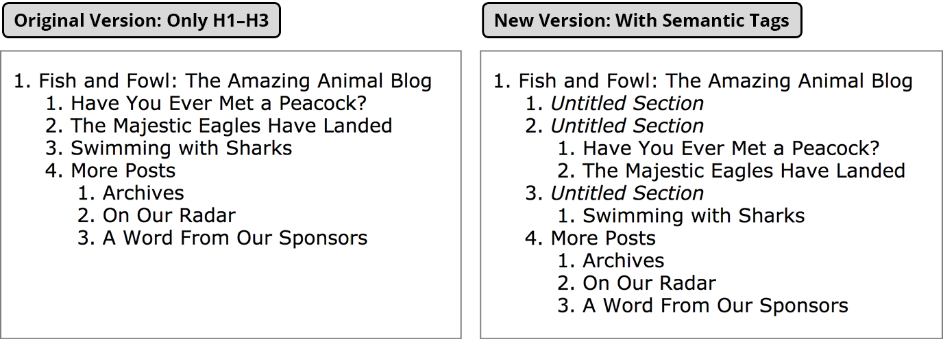 doc outline with semantic tags1