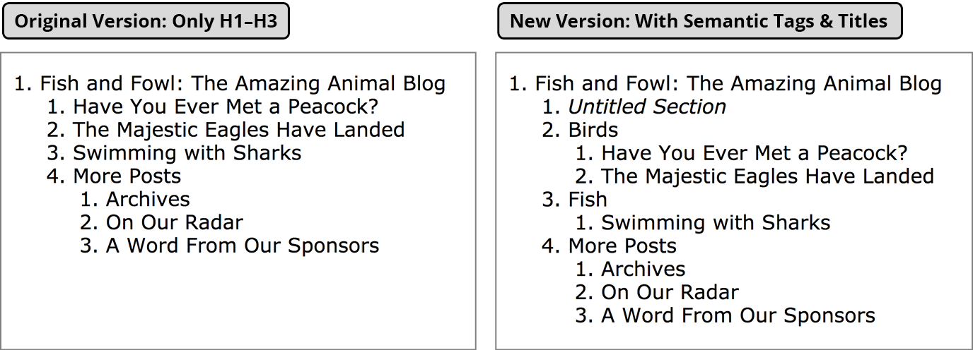 doc outline with semantic tags2