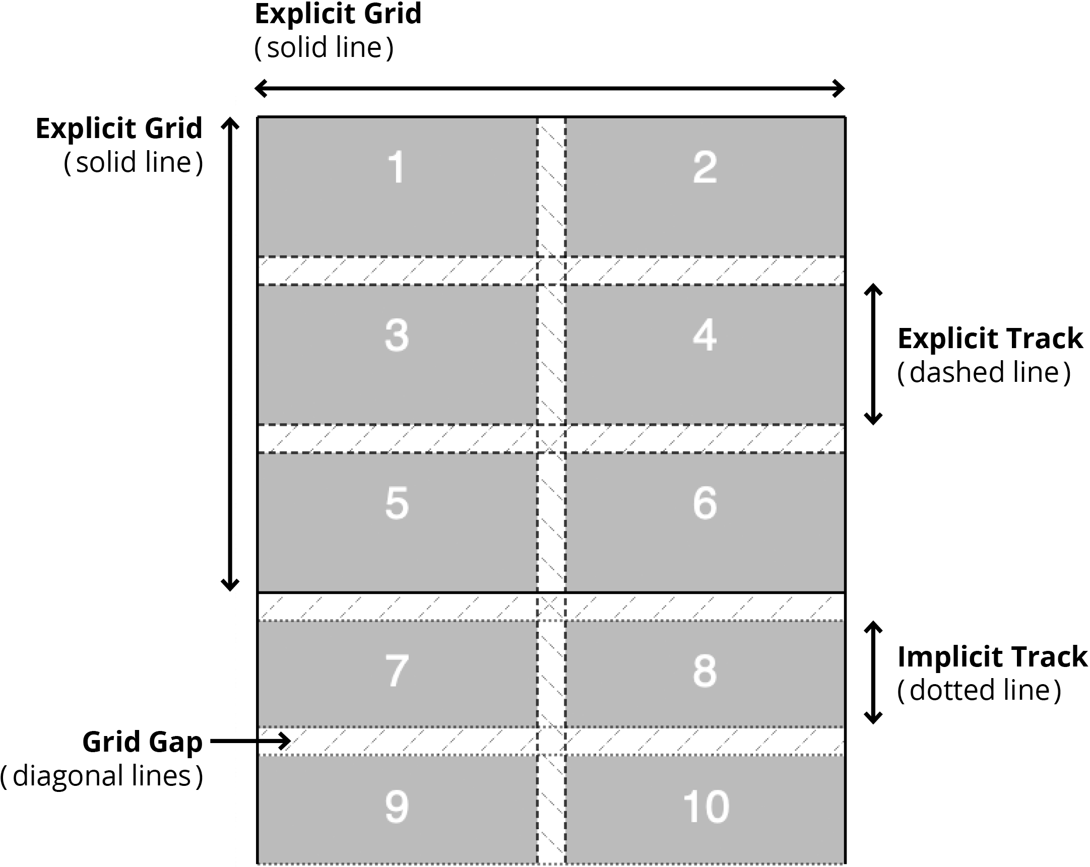 firefox devtools grid
