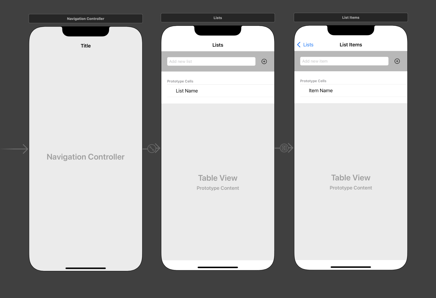 ex prev lists ui started