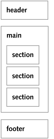 tahoe simple page structure