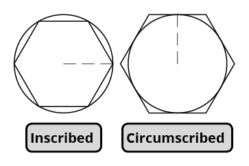 polygon inscribed circumscribed