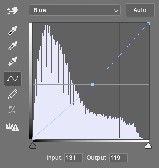 curves bag blue channel