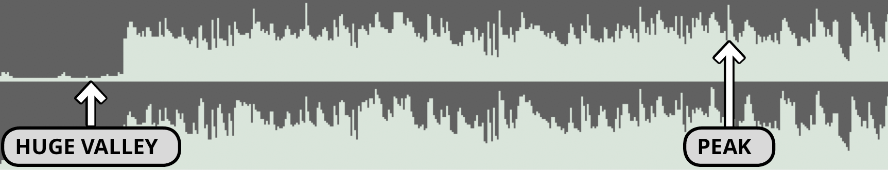waveform peaks and valleys
