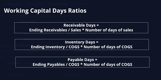 Infographic labeled 'Working Capital Days Ratios, ' displaying formulas for Receivable Days, Inventory Days, and Payable Days based on ending balances, sales or COGS, and number of days.