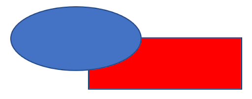 Blue oval now in front of the red rectangle